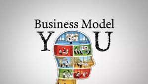 Model biznesowy
